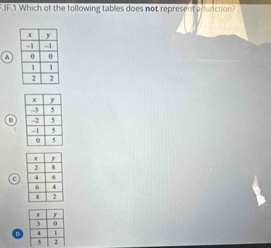 IF.1 Which of the following tables does not represent a function?
a
B
a