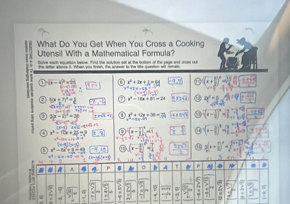 What Do You Get When You Cross a Cooking 
Utensil With a Mathematical Formula? 
Solve each equation below. Find the solution set at the bottom of the page and cross out 
the latter above it. When you finish, the answer to the title question will remain. 
1 sqrt((x-4)^2)=25
6 x^2+2x+1=64
D (x+ 5/2 )^2- 15/4 
a 5(x+7)^2=5
x^2-18x+81=24
2x^2=5 ±  410/5 
a 3(x-2)^2=36
8 x^2+12x+36=75 ⑬ (x- 1/2 )^2=| 3/2  (-4,4)(7)
a x^2-10x+25=9
a sqrt((x-frac 1)2)^2=1
a (x- 3/5 )^k=sqrt(frac 2)5 13 
5 x^2-6x+9=49
⑩ (x- 3/2 )^2= 7/4   5± sqrt(7)/2  3(x+ 7/3 )^2=beginarrayl x+frac 7= 7x°