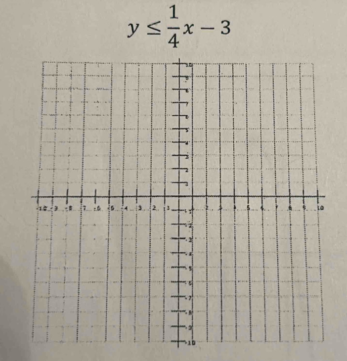 y≤  1/4 x-3