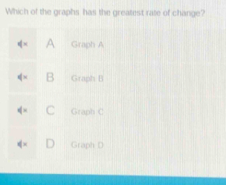 Which of the graphs has the greatest rate of change?
A Graph A
B Graph B
Graph C
Graph D