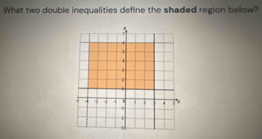 What two double inequalities define the shaded region below?
y
7
-6
5
4
3
2
1
3 - = 3 -2 -1 0 1 2 4 z
1
-2