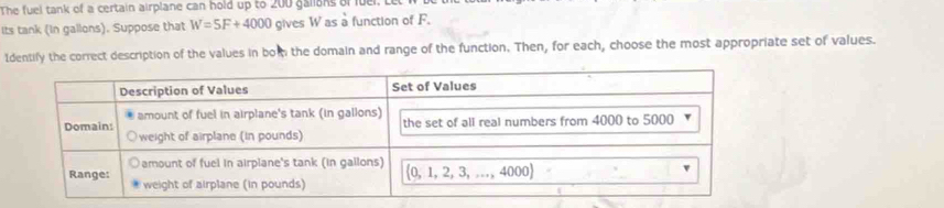 The fuel tank of a certain airplane can hold up to 200 gallans of fuer. Let
Its tank (in gallons). Suppose that W=5F+4000 gives W as a function of F.
Identify the correct description of the values in bow the domain and range of the function. Then, for each, choose the most appropriate set of values.