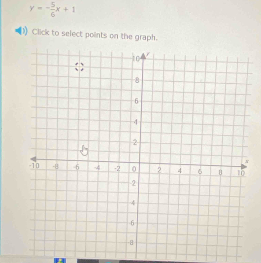 y=- 5/6 x+1
Click to select points on the graph.