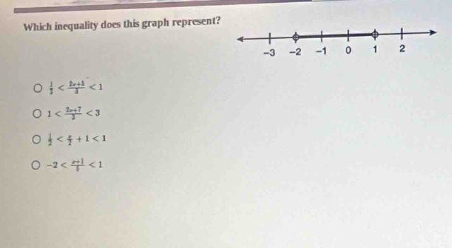 Which inequality does this graph represent
 1/3  <1</tex>
1 <3</tex>
 1/2  <1</tex>
-2 <1</tex>