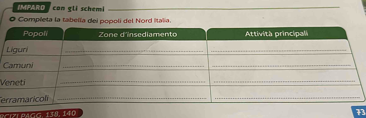 IMPARO con gli schemi_ 
Completa la tabella dei popoli del Nord Italia. 
V 
e 
RCIZL PAGG. 138, 140
73