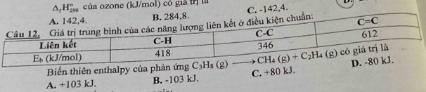 △ _fH_(298)° của ozone (kJ/mol) có giả trị
C. -142,4.
Biến thiên enthalpy của phản ứng
A. +103 kJ. B. -103 kJ. C. +80 kJ.