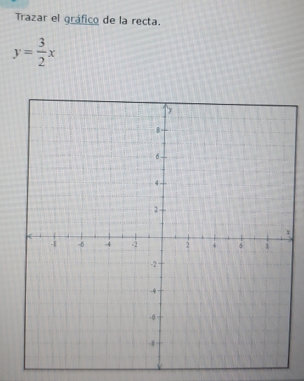 Trazar el gráfico de la recta.
y= 3/2 x