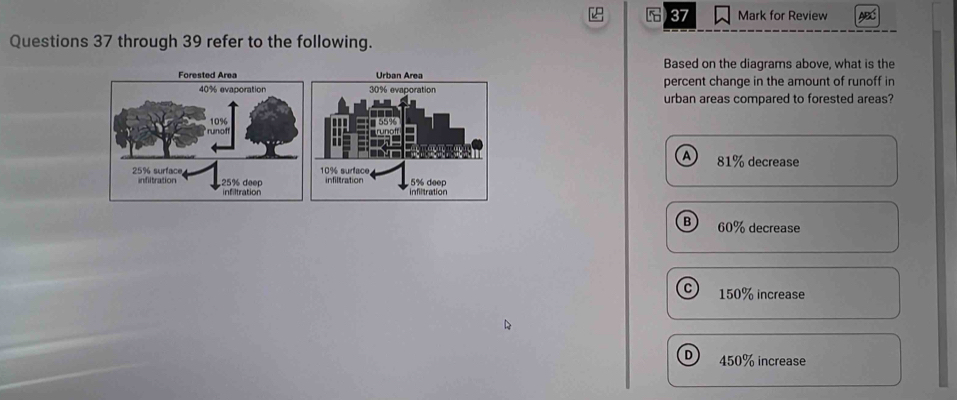 for Review ABC
Questions 37 through 39 refer to the following.
Based on the diagrams above, what is the
percent change in the amount of runoff in
urban areas compared to forested areas?
81% decrease

60% decrease
150% increase
450% increase