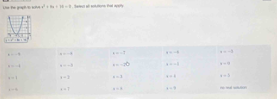 Use the graph to solve x^2+8x+16=0. Select all solutions that apply.