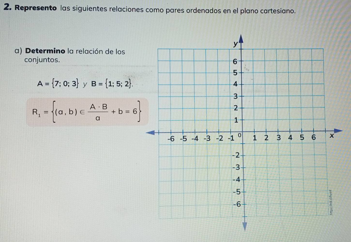 Represento las siguientes relaciones como pares ordenados en el plano cartesiano. 
a) Determino la relación de los 
conjuntos.
A= 7;0;3 y B= 1;5;2.
R_1= (a,b)∈  A· B/a +b=6