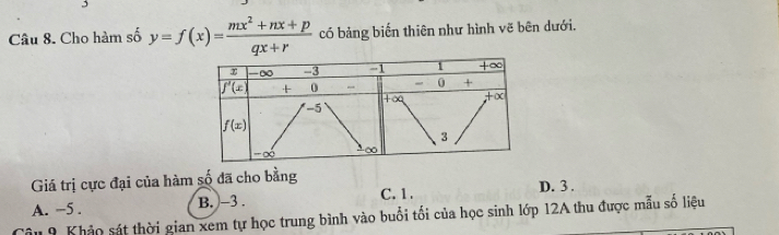 Cho hàm số y=f(x)= (mx^2+nx+p)/qx+r  có bảng biến thiên như hình vẽ bên dưới.
Giá trị cực đại của hàm số đã cho bằng
A. −5 . B. -3 . C. 1 . D. 3 .
9 Khảo sát thời gian xem tự học trung bình vào buổi tối của học sinh lớp 12A thu được mẫu số liệu