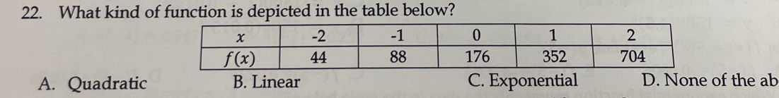 What kind of function is depicted in the table below?
A. Quadratic B. Linear C. Exponential D. None of the ab