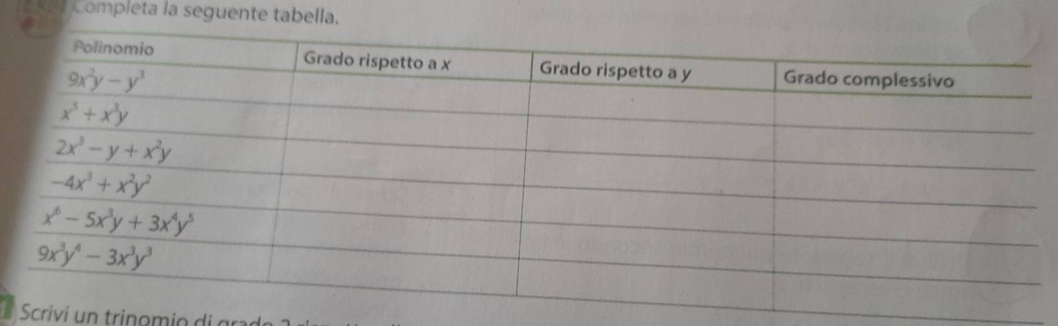 completa la seguente tabella.
Scrivi un trinomio di