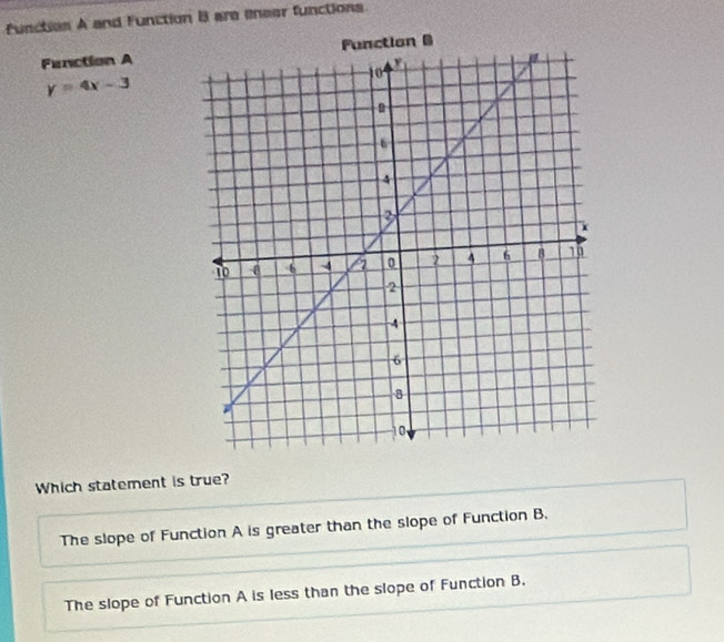 functies A and Function B are linear functions
Function A
y=4x-3
Which statement is true?
The slope of Function A is greater than the slope of Function B.
The slope of Function A is less than the slope of Function B.