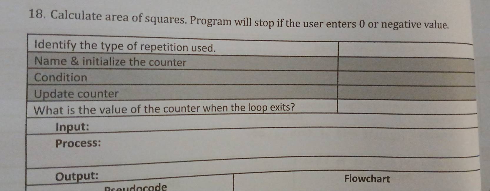 Calculate area of squares. Program will stop if the user enters 0 or negative value. 
Bseudocode