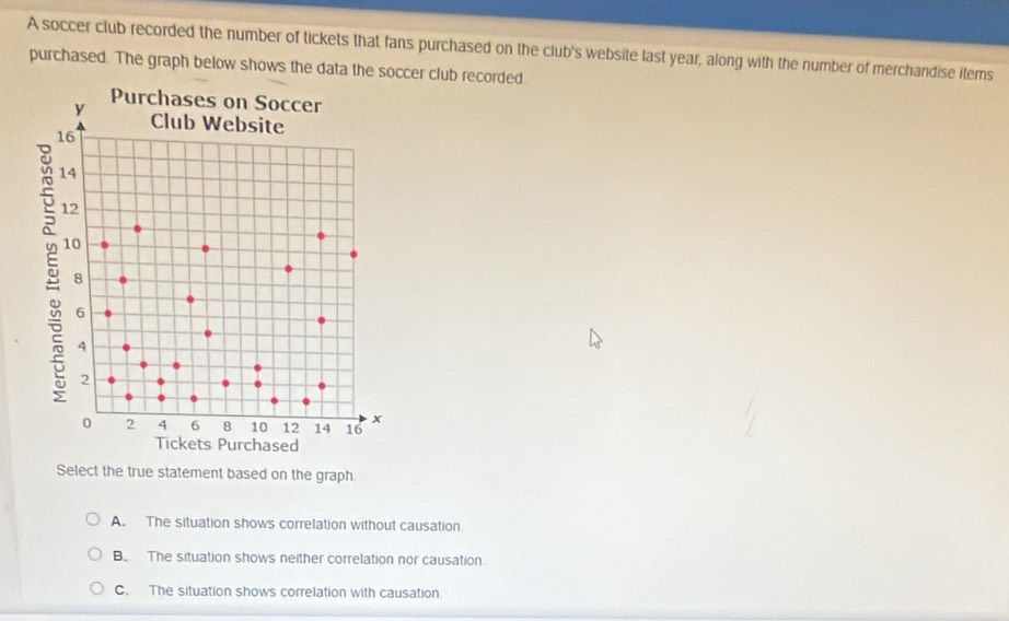 A soccer club recorded the number of tickets that fans purchased on the club's website last year, along with the number of merchandise items
purchased. The graph below shows the data the soccer club recorded
Select the true statement based on the graph
A. The situation shows correlation without causation
B. The situation shows neither correlation nor causation.
C. The situation shows correlation with causation
