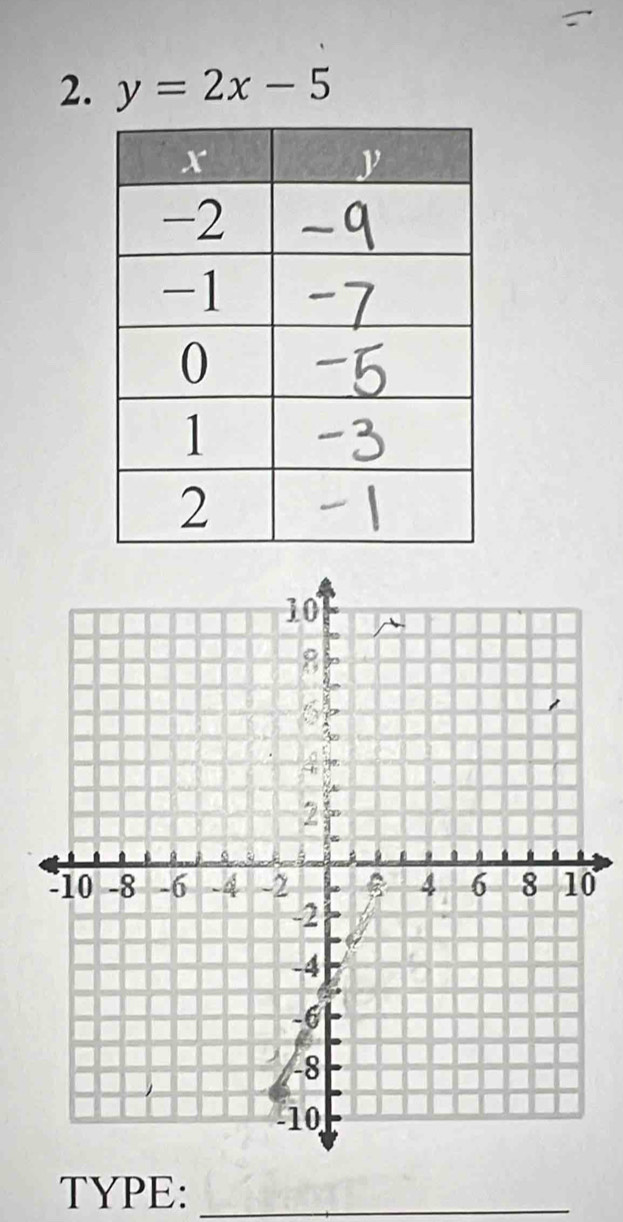 y=2x-5
0 
TYPE:_