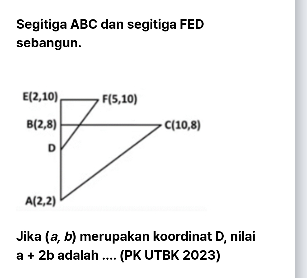 Segitiga ABC dan segitiga FED
sebangun.
Jika (a,b) merupakan koordinat D, nilai
a+2b adalah .... (PK UTBK 2023)