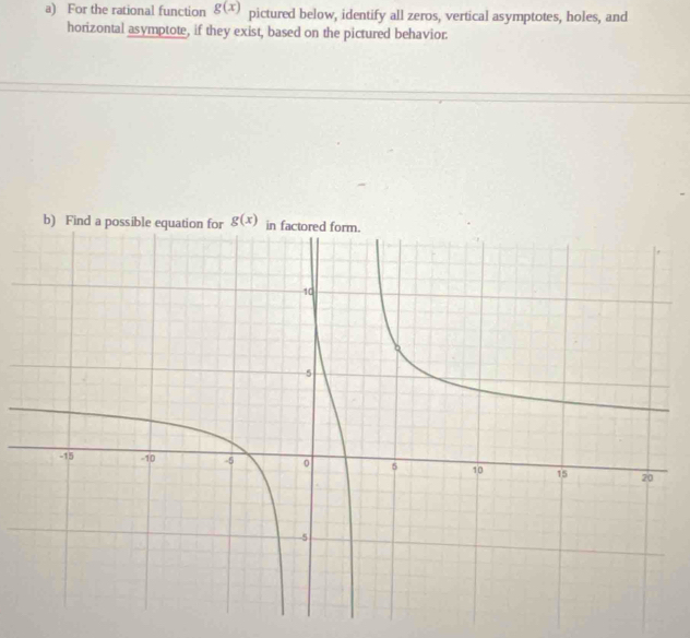 For the rational function g(x) pictured below, identify all zeros, vertical asymptotes, holes, and 
horizontal asymptote, if they exist, based on the pictured behavior. 
b) Find g(x)