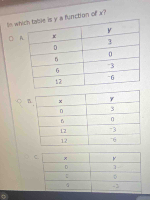 In wh function of x? 
A