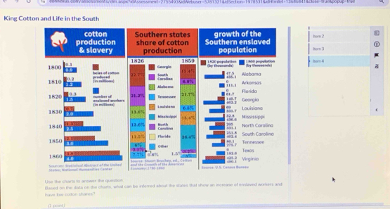 King Cotton and Life in the South 
cotton Southern states growth of the 
production share of cotton Southern enslaved ltorn3 them ? 
& slavery production population 
1859 
1826 Geory (by thousands) 1820 population (by thousands) 1 880 population lter 4
12.T Carolina South 41 STS Arkonsas Alabama
835.1
916
Alaba ma 
. 
21 2% 21 Florida 
Beanetsrr 7% 61.7 091.2 149.7 Georgio 
13 16° Louisiano 45^ 32.8 436 6 Mississippi Louisiana 
Mississippi 3.476
3.6%
Carolina North 3518 331.1 205 North Caralina 
1 1 5%
Floride 4.474 107.4 Tennessee South Carolina 
1
6^(th) 0th e 1737
1
182.6 Texas 
T 6 15°
u 9 and the Growth of the Amsricon Sourre: Stuart Bnichep, ed., Cetton Souuce: U. S. Canous Bureau 425 7 490.1 Virginio 
Use the charts to answr the question 
have low cotton shares Based on the data on the charts, what can be inferred about the stales that show an increase of enslaved workers and 
(1 point)