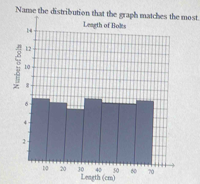 Namemost. 
Length (cm)