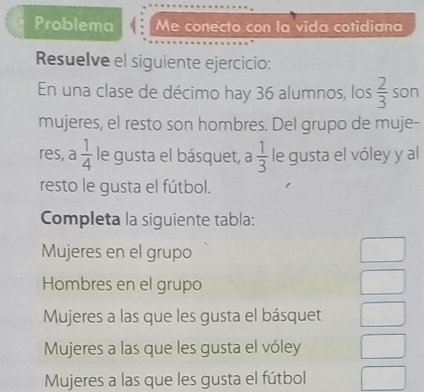 Problema Me conecto con la vida cotidiana
Resuelve el siguiente ejercicio:
En una clase de décimo hay 36 alumnos, los  2/3  son
mujeres, el resto son hombres. Del grupo de muje-
res, a  1/4  le gusta el básquet, a  1/3  le gusta el vóley y al
resto le gusta el fútbol.
Completa la siguiente tabla:
Mujeres en el grupo
Hombres en el grupo
Mujeres a las que les gusta el básquet
Mujeres a las que les gusta el vóley
Mujeres a las que les gusta el fútbol