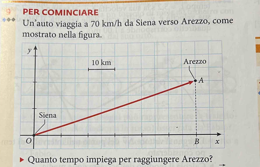 PER COMINCIARE 
Un’auto viaggia a 70 km/h da Siena verso Arezzo, come 
mostrato nella figura. 
Quanto tempo impiega per raggiungere Arezzo?