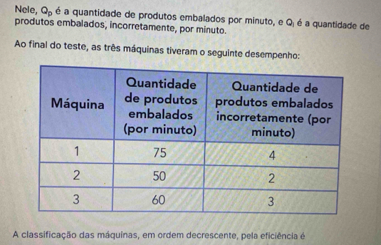 Nele, Q_p é a quantidade de produtos embalados por minuto, e Q_1 é a quantidade de 
produtos embalados, incorretamente, por minuto. 
Ao final do teste, as três máquinas tiveram o seguinte desempenho: 
A classificação das máquinas, em ordem decrescente, pela eficiência é