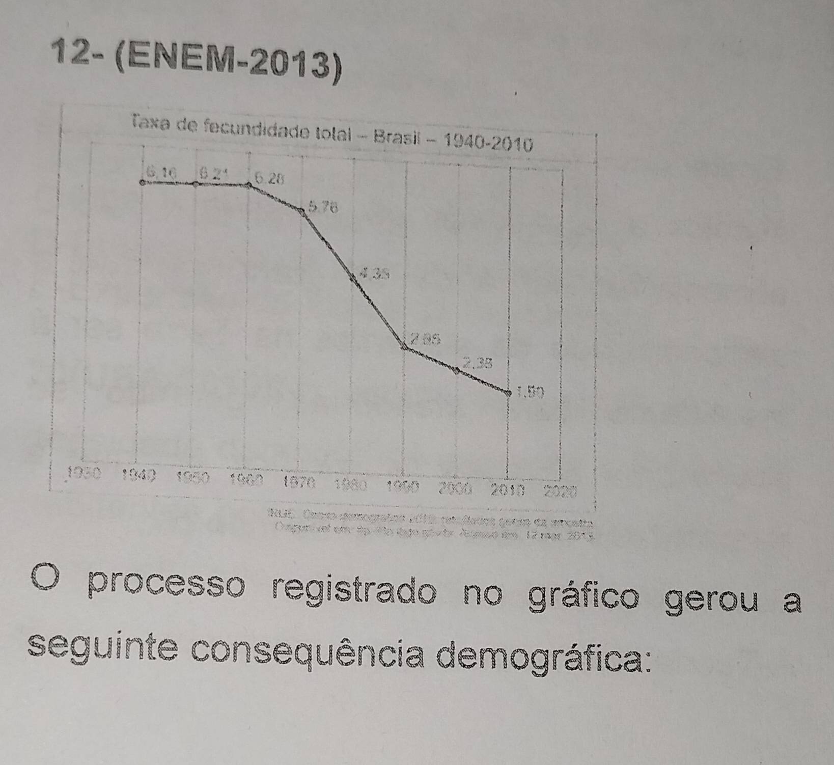 12- (ENEM-2013)
Taxa d
5 Canso demografc Cano de atceio
ngort ome tp           l a   n     
processo registrado no gráfico gerou a
seguinte consequência demográfica: