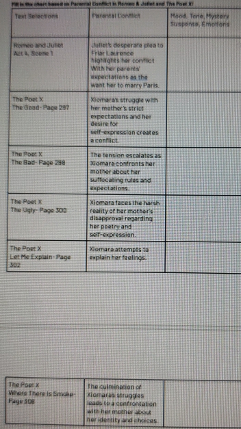 Pil is the chart bassd on Parental Conflict in Roren & Jefiet and The Poet XI 
Text Selections Parental Conffict Mood. Tone, Mystery 
s 
R 
A 
T 
T 
T 
T 
T 
Th 
Th 
Le 
50