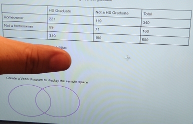 Create a Venn Disgram to display the sample space