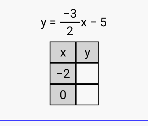 y= (-3)/2 x-5