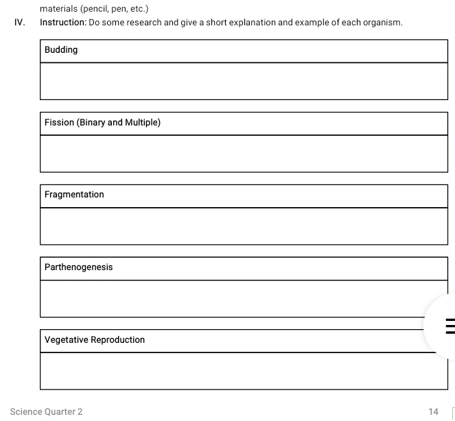 materials (pencil, pen, etc.)
IV. Instruction: Do some research and give a short explanation and example of each organism.
Budding
Fission (Binary and Multiple)
Fragmentation
Parthenogenesis
Vegetative Reproduction
Science Quarter 2 14