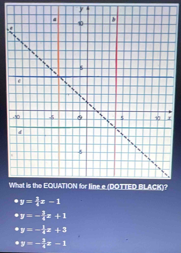 y
y= 3/4 x-1
y=- 3/4 x+1
y=- 1/4 x+3
y=- 3/4 x-1