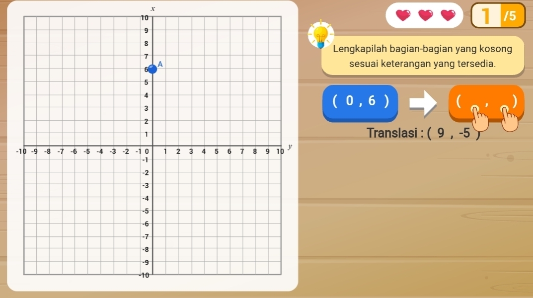 1 /5 
Lengkapilah bagian-bagian yang kosong 
sesuai keterangan yang tersedia.
(0,6)
Translasi : (9,-5)