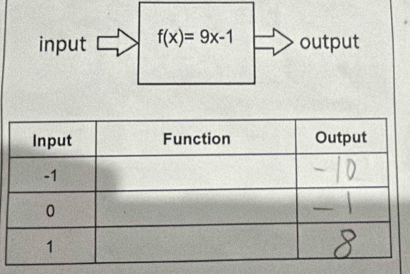 input f(x)=9x-1 output