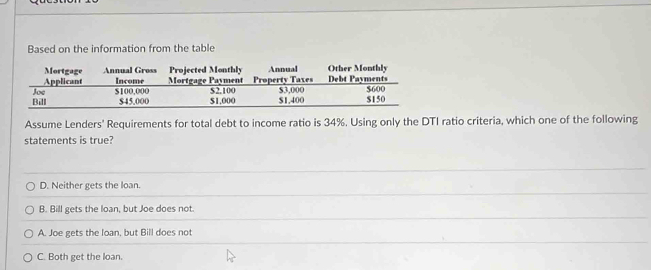 Based on the information from the table
Assume Lenders' Requirements for total debt to income ratio is 34%. Using only the DTI ratio criteria, which one of the following
statements is true?
D. Neither gets the loan.
B. Bill gets the loan, but Joe does not.
A. Joe gets the loan, but Bill does not
C. Both get the loan.