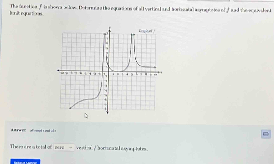 The function f is shown below. Determine the equations of all vertical and horizontal asymptotes of f and the equivalent 
limit equations. 
Answer Attempt 1 out of 2 
There are a total of zero vertical / horizontal asymptotes. 
Submit Answer