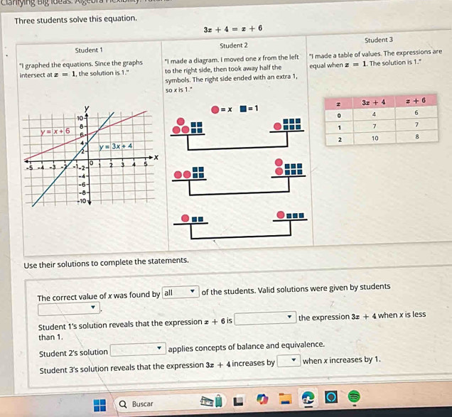 Three students solve this equation.
3x+4=x+6
Student 1 Student 2 Student 3
"I graphed the equations. Since the graphs "I made a diagram. I moved one x from the left "I made a table of values. The expressions are
intersect at z=1 , the solution is 1." to the right side, then took away half the equal when z=1. The solution is 1."
symbols. The right side ended with an extra 1,
soxis 1."
Use their solutions to complete the statements.
The correct value of x was found by all of the students. Valid solutions were given by students
Student 1’s solution reveals that the expression x+6 is the expression 3x+4 when x is less
than 1.
Student 2's solution applies concepts of balance and equivalence.
Student 3's solution reveals that the expression 3x+4 increases by when x increases by 1.
Buscar