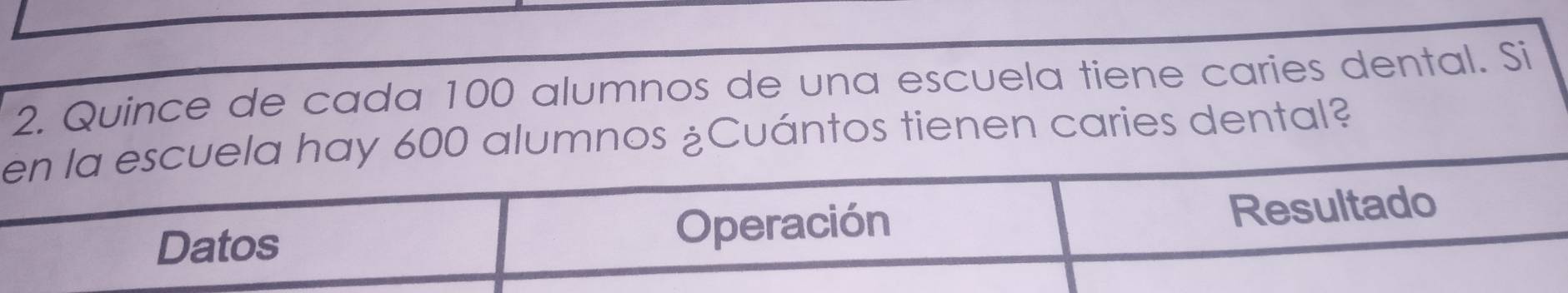 Quince de cada 100 alumnos de una escuela tiene caries dental. Si 
la hay 600 alumnos ¿Cuántos tienen caries dental?