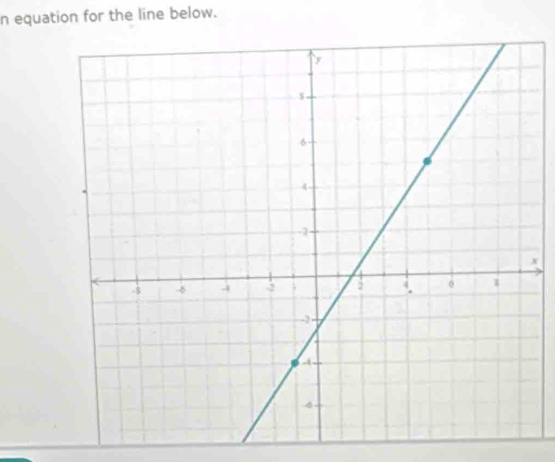 equation for the line below.
x