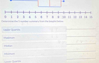 Upper Quartile 
_ 
Maximum 
_ 
_ 
Median 
_ 
Minimum 
_ 
Lower Quartile