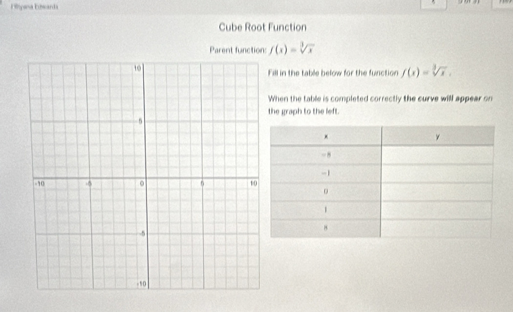 Eiliyana Eiwarda 
Cube Root Function 
Parent function: f(x)=sqrt[3](x)
Fill in the table below for the function f(x)=sqrt[3](x), 
When the table is completed correctly the curve will appear on 
the graph to the left.