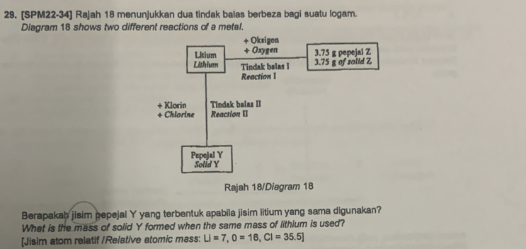 [SPM22-34] Rajah 18 menunjukkan dua tindak balas berbeza bagi suatu logam. 
Diagram 18 shows two different reactions of a metal. 
Rajah 18/Diagram 18 
Berapakah jisim pepejal Y yang terbentuk apabila jisim litium yang sama digunakan? 
What is the mass of solid Y formed when the same mass of lithium is used? 
[Jisim atom relatif /Relative atomic mass: Li=7, 0=16, Cl=35.5]