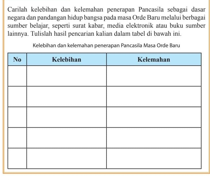 Carilah kelebihan dan kelemahan penerapan Pancasila sebagai dasar 
negara dan pandangan hidup bangsa pada masa Orde Baru melalui berbagai 
sumber belajar, seperti surat kabar, media elektronik atau buku sumber 
lainnya. Tulislah hasil pencarian kalian dalam tabel di bawah ini. 
Kelebihan dan kelemahan penerapan Pancasila Masa Orde Baru