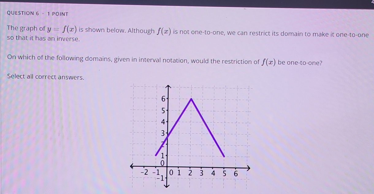 · 1 POINT 
The graph of y=f(x) is shown below. Although f(x) is not one-to-one, we can restrict its domain to make it one-to-one 
so that it has an inverse. 
On which of the following domains, given in interval notation, would the restriction of f(x) be one-to-one? 
Select all correct answers.