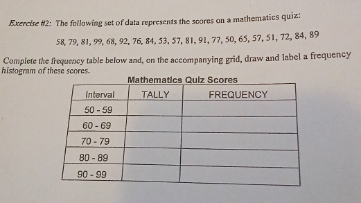 Exercise #2: The following set of data represents the scores on a mathematics quiz:
58, 79, 81, 99, 68, 92, 76, 84, 53, 57, 81, 91, 77, 50, 65, 57, 51, 72, 84, 89
Complete the frequency table below and, on the accompanying grid, draw and label a frequency 
histogram of these scores.