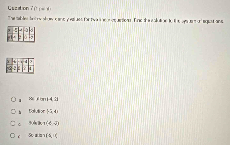 The tables below show x and y values for two linear equations. Find the solution to the system of equations.
a Solution (-4,2)
b Solution (-5,4)
C Solution (-6,-2)
d Solution (-5,0)