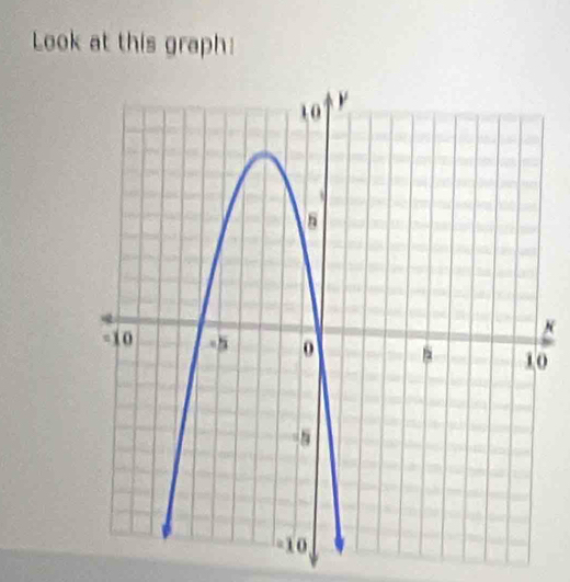 Look at this graph!
0